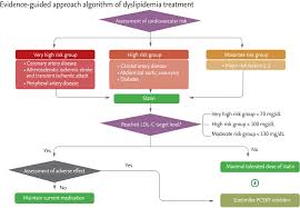 The Korean Journal Of Internal Medicine