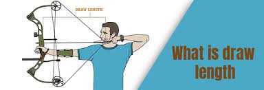 This method is quick, simple, and efficient. How To Measure A Draw Length Perfectly Things To Keep In Mind