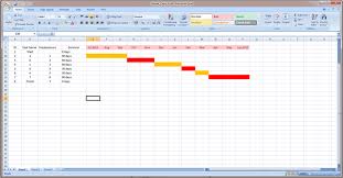 Making Gantt Chart Computational Fluid Dynamics Is The Future