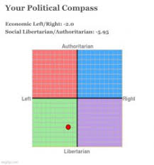 Check spelling or type a new query. Politic Meme Templates Imgflip
