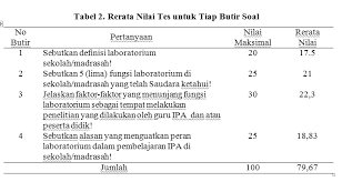 Maybe you would like to learn more about one of these? Http Lpmpjogja Kemdikbud Go Id Wp Content Uploads 2018 02 Des 16 Isi Pdf