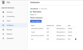 Setting Up An Api Using Flask Google S Cloud Sql And App Engine Smashing Magazine