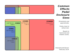 hammond case size chart the brushpile