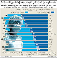 100 مليون دينار مطالبات تذاكر السفر الم لغاة حتى مايو الراي
