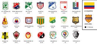 Todavía hay muchas dudas en la primera nacional, pero al menos desde hoy los equipos dieron un paso importante y volvieron a entrenarse después de cinco meses y medio de parate por la pandemia. Balon Dividido Colombiano Primera Division Equipos De La Primera Division Colombiana