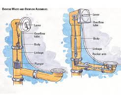 An overflow is required to remove displaced water when a bather enters the bathtub or to protect against accidental flooding resulting from an unattended filling operation.most tub drains lead to the same outflow pipe as the bottom drain, so if. Install Bifold Doors New Construction Replace Tub Drain And Overflow