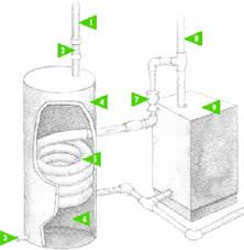 Dec 09, 2020 · for gas water heaters, it usually takes on average 30 to 40 minutes for the water in the tank to be completely heated. Home Energy Saver