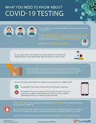 Pin On Covid 19