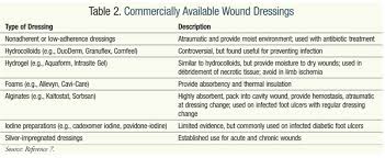 Antibiotic ointments are rarely prescribed for the treatment of cellulitis, but in the case of a condition such as perianal streptococcal cellulitis, which affects the anus. Complications Of Cellulitis In Diabetic Foot Infections