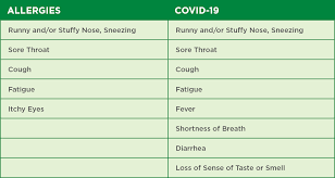 You should also let anyone you've been in contact with know. Is It Allergies Or Covid 19