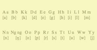 Surnames starting with the letter j. Why The F In Filipino And How Did It Get There Positively Filipino Online Magazine For Filipinos In The Diaspora