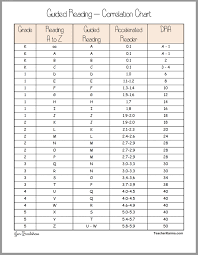 fountas and pinnell guided reading level correlation chart