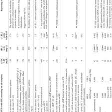 Jillian Tate Queensland Health Brisbane Department Of Chemical Pathology