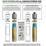 Image result for what is a hybrid or hybrid style device vape