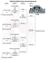 See more of rocky mountain college battlin' bears football on facebook. Rocky Football Gorockyfootball Twitter