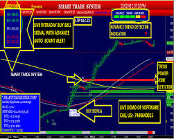 Mcx Auto Buy Sell Signal Nse Intraday Stock Gold Trading