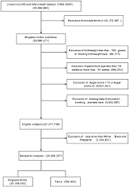 flow chart of subjects included doi 10 1371 journal pone