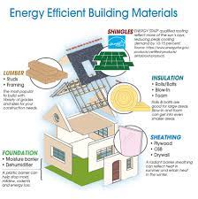 Corpus christi, tx building materials, hardware, garden supply, and mobile home dealers business directory. Building Materials And Supplies From Sutherlands
