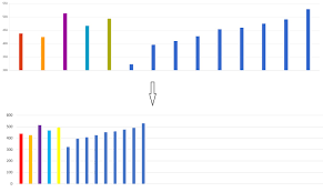 chartjs bar chart keep bars left instead of equally spread