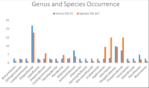 Image result for Menisorus pauciflorus