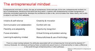 What factors are involved in the process of sensing an entrepreneurial opportunity? Entrepreneurship Education A Student Right And A University Obligation By Mashauri Org Age Of Awareness Medium