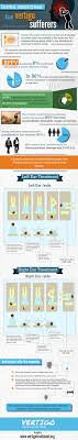 The epley maneuver is a simple technique used to treat benign paroxysmal position vertigo (bppv), one of the most common types of vertigo. Epley Maneuver Vertigo Understand Why It Works And Follow Simple Instructions Printable Pdf Handout Infographic Vertigo Treatment Vertigo At Home Workouts