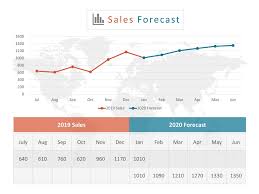 Sales Forecasting Template Business Powerpoint Templates Sales Strategy Template Sales Template