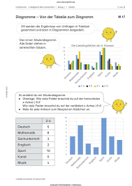 Unterschieden haben wir dabei nach den bereichen sprache, schreiben, lesen und grammatik. Vorschau Arbeitsblatt Meinunterricht Nachhilfe Mathe Diagramm Erstellen Mathe 4 Klasse
