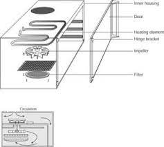 Watch the video to understand how they work and read better cooking through convection for even more details about these modern marvels. Convection Oven Repair How To Repair Major Appliances