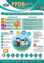 Kemendikbud sudah menerbitkan petunjuk teknis (juknis) ppdb tk sd yang diatur dalam permendikbud nomor 44 tahun 2019. Calon Siswa Pahami Jalur Prestasi Ppdb 2019 Website Resmi Pemerintah Daerah Provinsi Jawa Barat