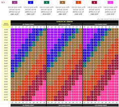 60 Abundant Pse Arrow Size Chart