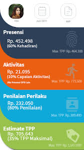 Wilayah kota sukabumi berdasarkan perda nomor 15 tahun 2000 tanggal 27 september 2000, wilayah administrasi kota. E Kinerja Kota Payakumbuh Latest Version For Android Download Apk