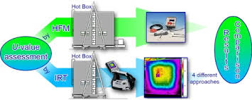 U Value Assessment By Infrared Thermography A Comparison Of Different Calculation Methods In A Guarded Hot Box Sciencedirect