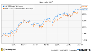 3 Things To Watch In The Stock Market This Week The Motley