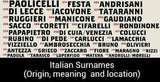 Accardi is a popular last name in italy that means the edge of a sword. Ancestros Italianos On Twitter Https T Co Lykxvtzamd Italian Surnames List Meanings Origins And Geographical Distribution Of Surnames Italianancestors Italiansurnames Italiangenealogy Https T Co Afpf2e8lji