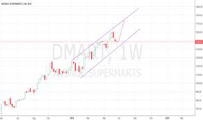 Dmart Stock Price And Chart Nse Dmart Tradingview