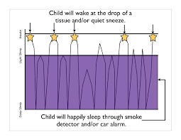 Babies And Sleep Cycles