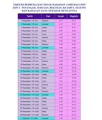 إفطار), mengacu pada sebuah perjamuan saat muslim berbuka puasa selama bulan ramadan. Jadual Waktu Berbuka Dan Waktu Imsak Bagi Seluruh Negeri Sabah 2015 1436h