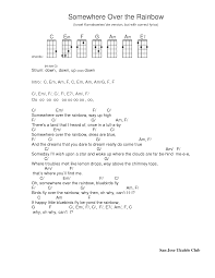 Rhythm for playing somewhere over the rainbow on the ukulele. Somewhere Over The Rainbow Ukulele Tab Ukulele Chords Songs Ukulele Songs Easy Ukulele Songs
