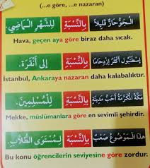 Arapca Edatlar Ogrenme Egitim Arapca Dili