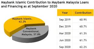 Pinjaman peribadi bank rakyat merupakan salah satu produk daripada bank rakyat dan. Maybank Tahniah Umat Islam Malaysia Afyan Com