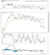 Did We Just Witness The Bottom In The Gold Market Gold Eagle