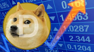 Prices denoted in btc, usd, eur, cny, rur, gbp. Dogecoin Doge Price Jumps By 25 Hits New Ath To Become 5th Largest Cryptocurrency In Terms Of Market Cap
