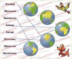 окружающий мир 2 класс рабочая тетрадь ответы плешаков 2017 Strany Mira Stranicy 79 80 81 Rabochaya Tetrad Po Okruzhayushemu Miru 2 Chast Pleshakov 2 Klass