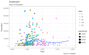 Top 50 Ggplot2 Visualizations The Master List With Full R