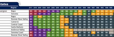 2013 vintage chart wine enthusiast