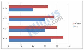 Menyelesaikan soal dengan grafik batang 2. Diagram Batang Pengertian Langkah Tujuan Contoh Soal