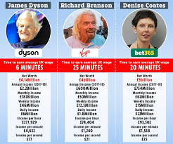 Depressing graphic reveals how long it take billionaires to earn YOUR  salary with Amazon founder Jeff Bezos needing just 28 SECONDS