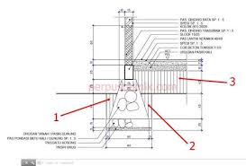 Lalu dalam mengurug tanah itu terjadi pemadatan, nilainya sekitar 1,2 x volume urugan tanah, jadi tanah yang dibutuhan = 1,2 x 162m3 = 194,4m3. Cara Menghitung Kebutuhan Tanah Timbunan Perpusteknik Com