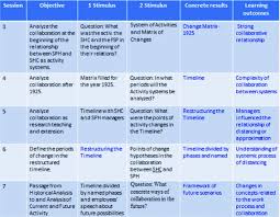 According to a media release by sph. From Diagnosis And Recommendation To A Formative Intervention Contributions Of The Change Laboratory Springerlink